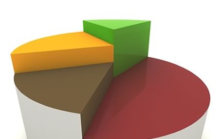 graphbudget